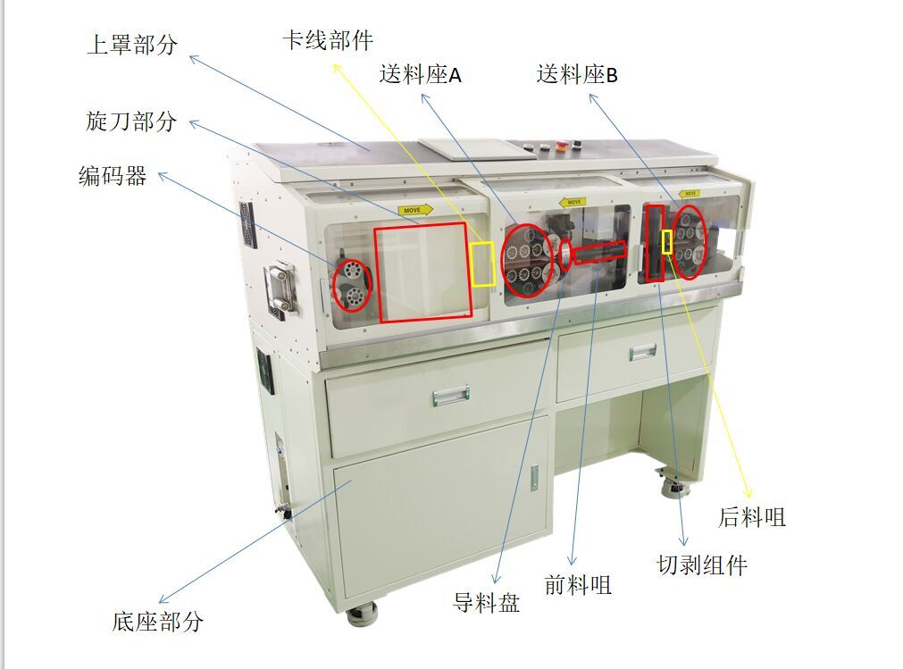 大平方電腦剝線機(jī)