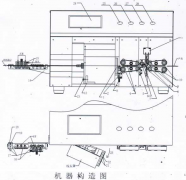 剝線機構(gòu)成與相應(yīng)功能